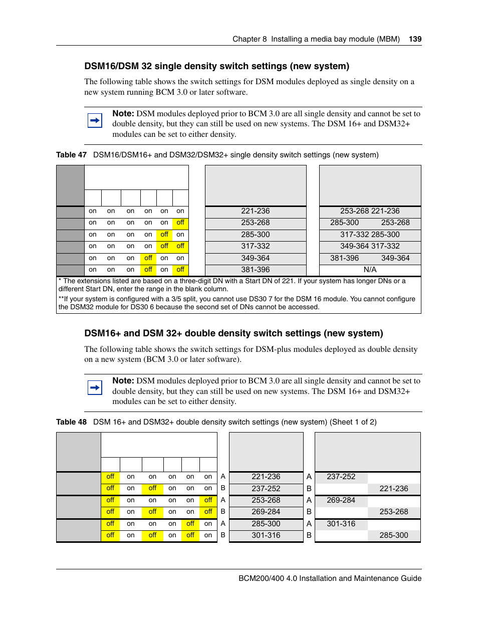 Nortel Networks BCM200/400 User Manual | Page 139 / 394