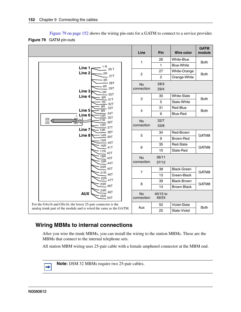 Wiring mbms to internal connections | Nortel Networks BCM200/400 User Manual | Page 152 / 394