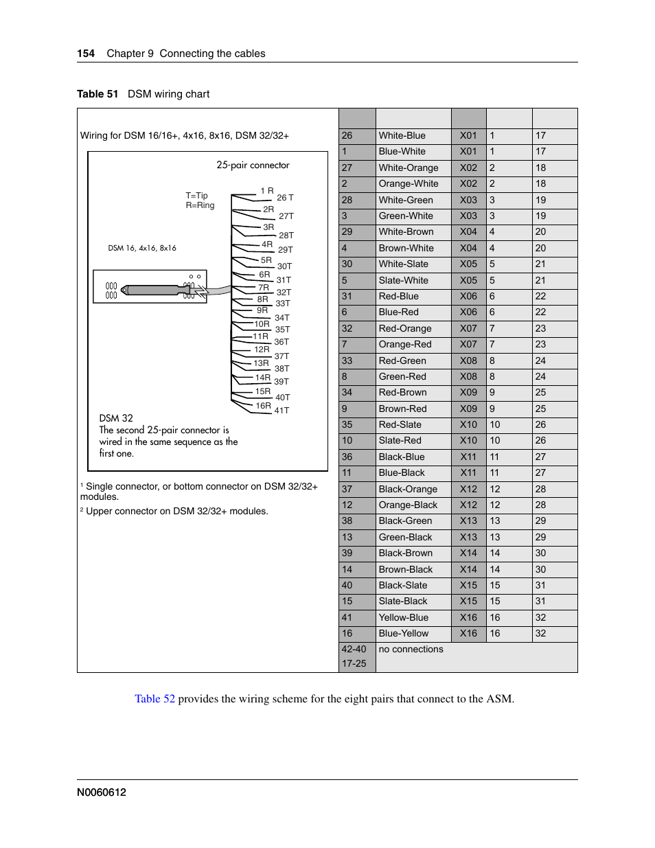 Table 51 | Nortel Networks BCM200/400 User Manual | Page 154 / 394