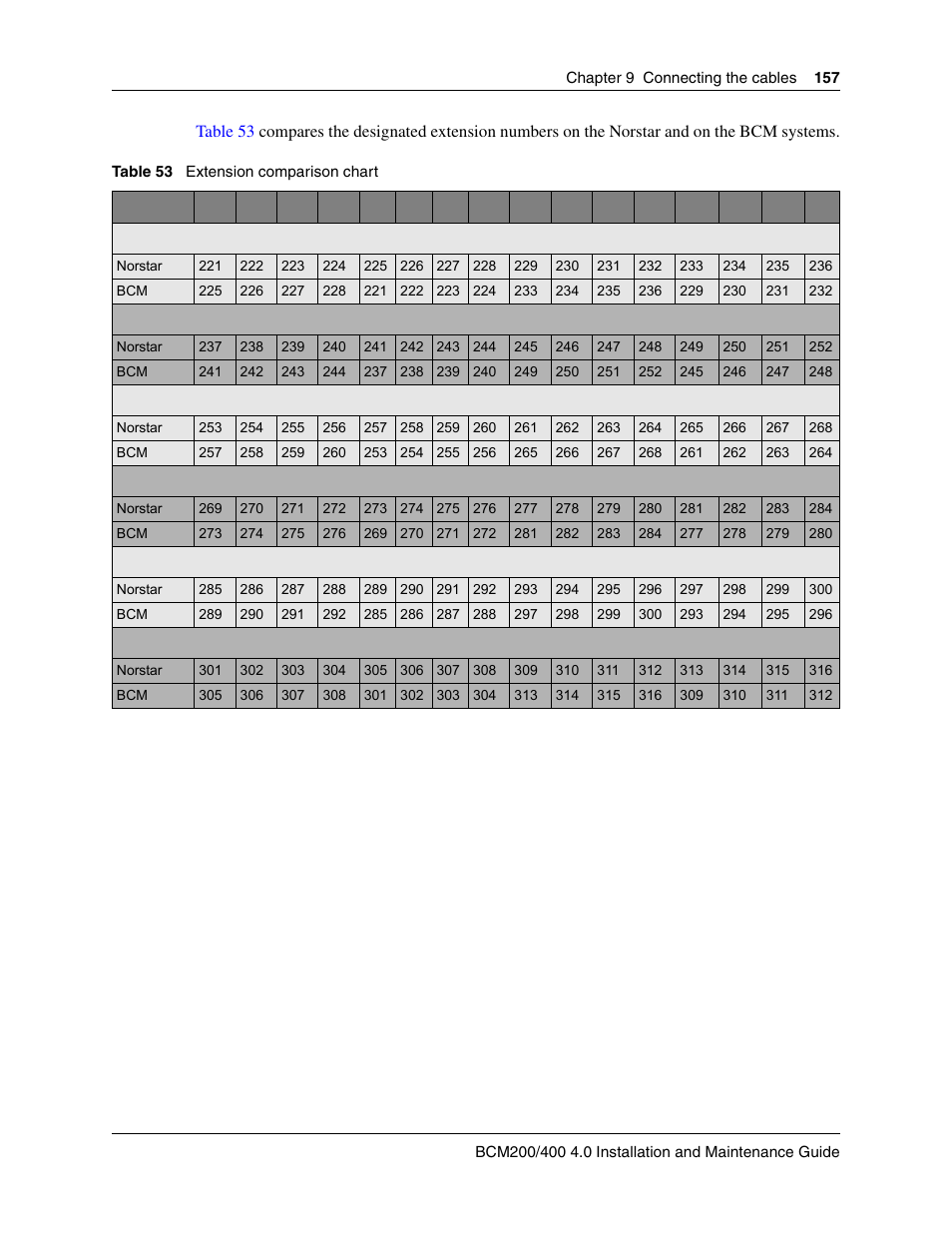 Nortel Networks BCM200/400 User Manual | Page 157 / 394