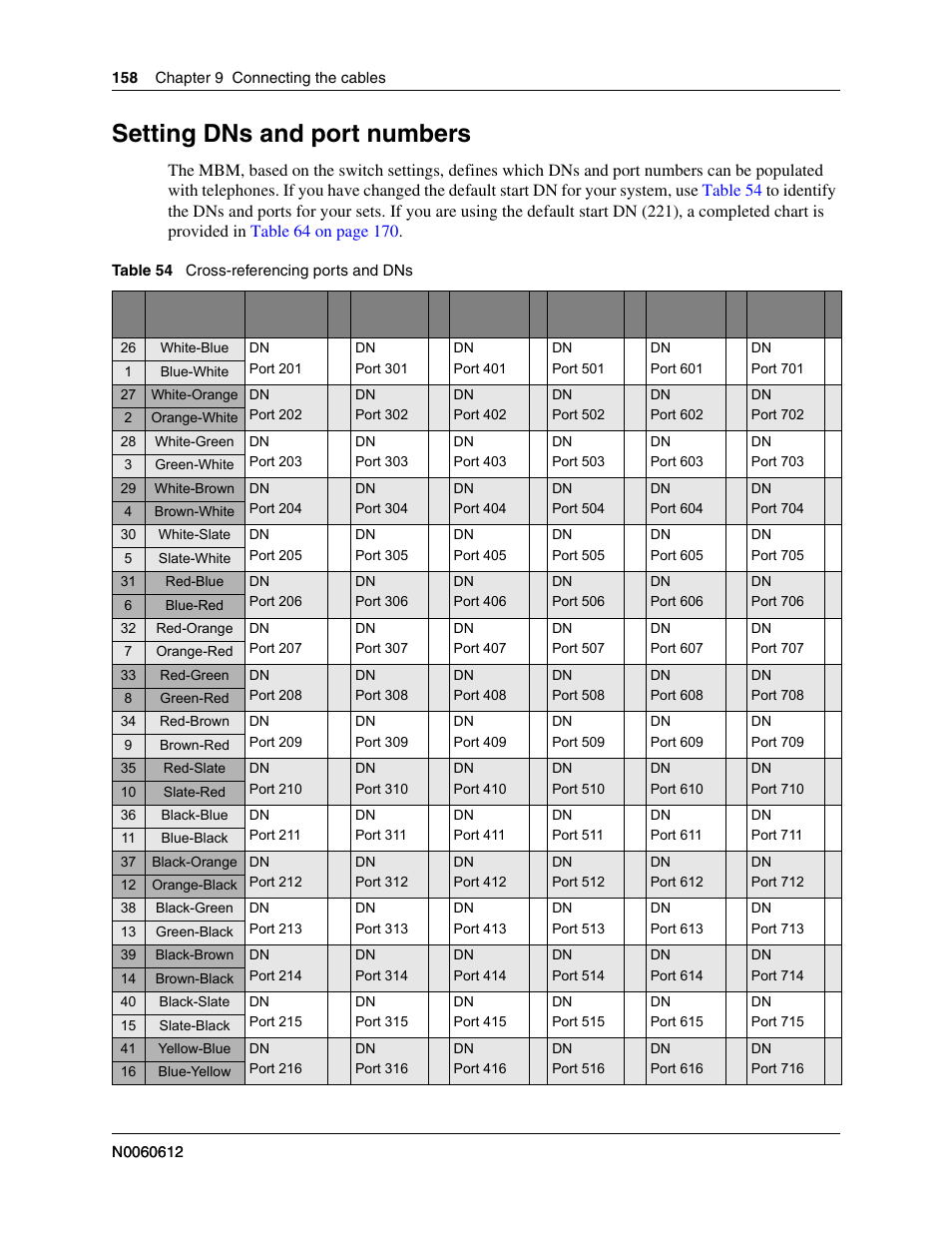 Setting dns and port numbers | Nortel Networks BCM200/400 User Manual | Page 158 / 394