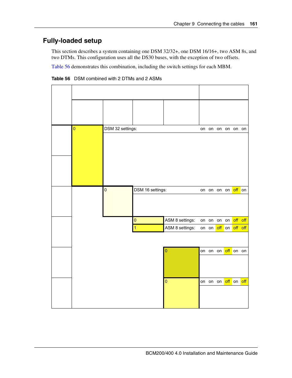 Fully-loaded setup | Nortel Networks BCM200/400 User Manual | Page 161 / 394