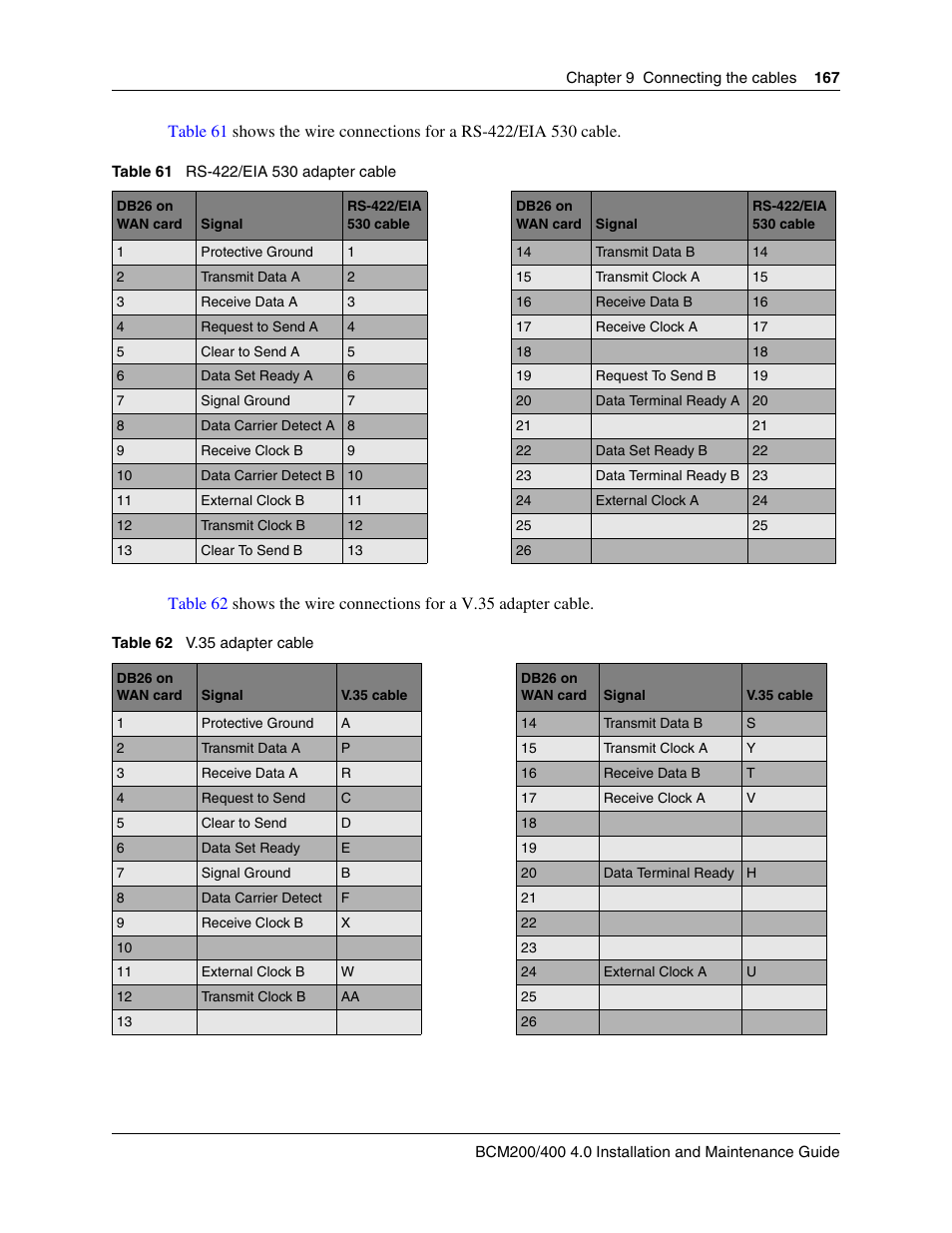 Nortel Networks BCM200/400 User Manual | Page 167 / 394