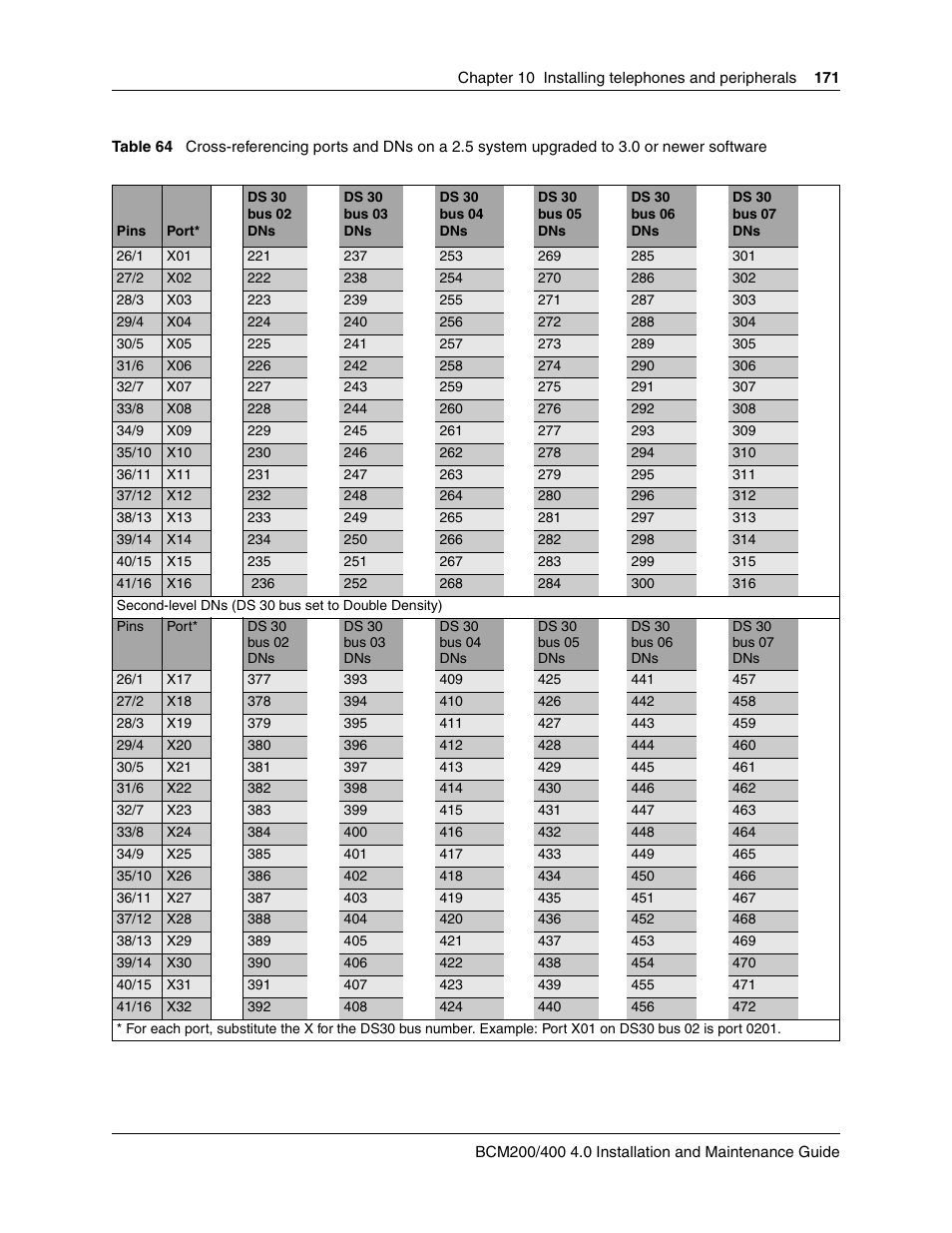 Table 64 | Nortel Networks BCM200/400 User Manual | Page 171 / 394