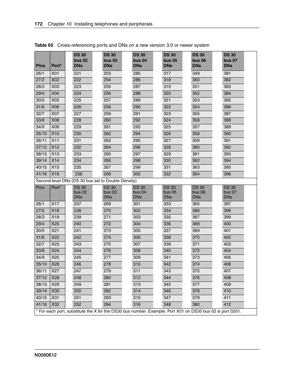 Table 65 | Nortel Networks BCM200/400 User Manual | Page 172 / 394