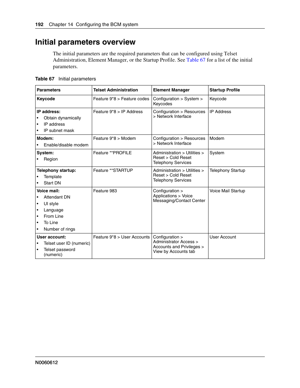 Initial parameters overview | Nortel Networks BCM200/400 User Manual | Page 192 / 394