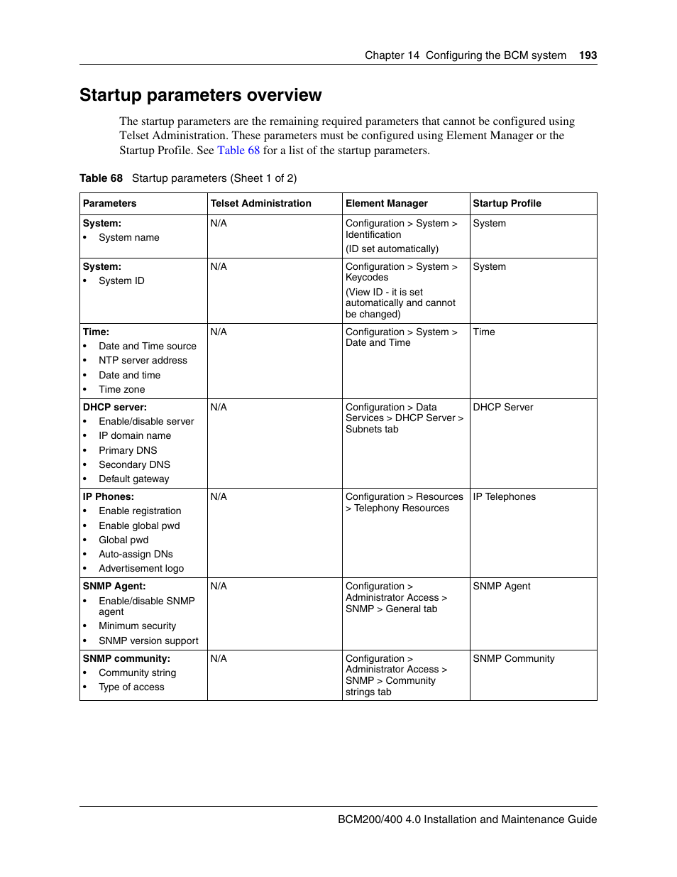 Startup parameters overview | Nortel Networks BCM200/400 User Manual | Page 193 / 394