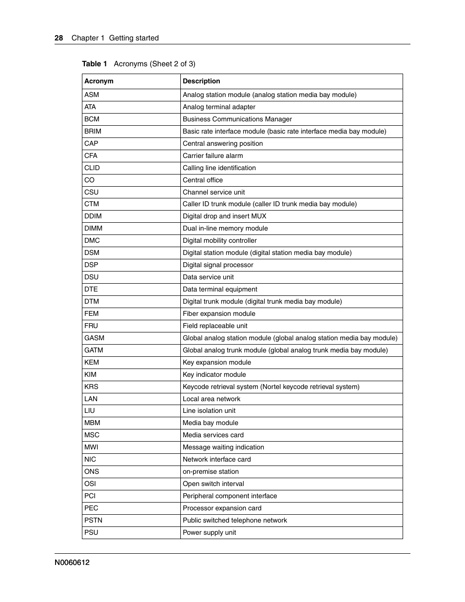 Nortel Networks BCM200/400 User Manual | Page 28 / 394