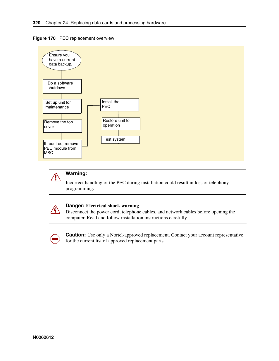 Figure 170, Provide | Nortel Networks BCM200/400 User Manual | Page 320 / 394