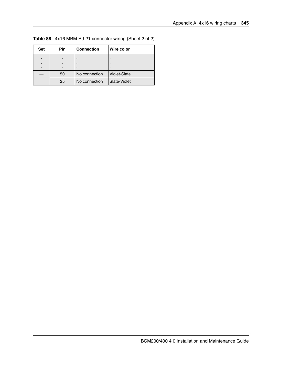 Nortel Networks BCM200/400 User Manual | Page 345 / 394