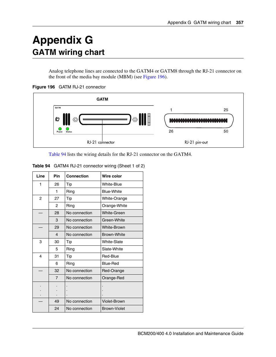 Gatm wiring chart, Appendix g gatm wiring chart, Appendix g | Nortel Networks BCM200/400 User Manual | Page 357 / 394