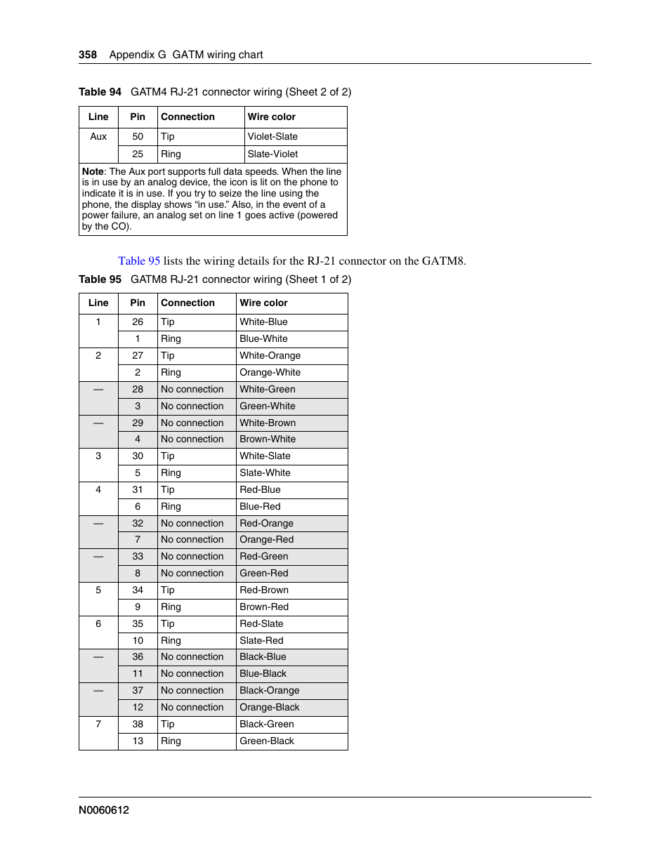 Nortel Networks BCM200/400 User Manual | Page 358 / 394