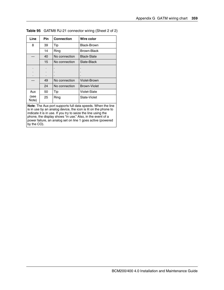 Nortel Networks BCM200/400 User Manual | Page 359 / 394