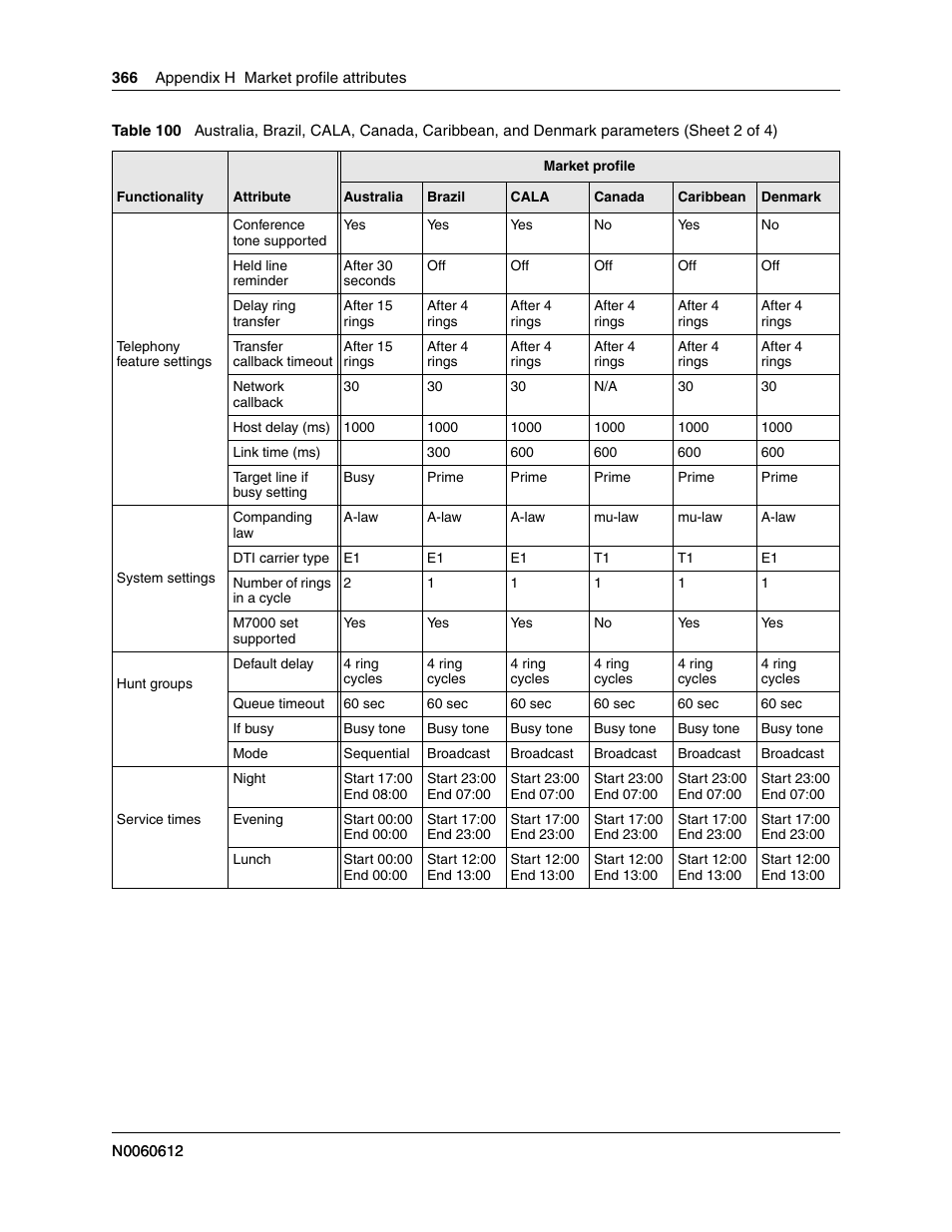 Nortel Networks BCM200/400 User Manual | Page 366 / 394