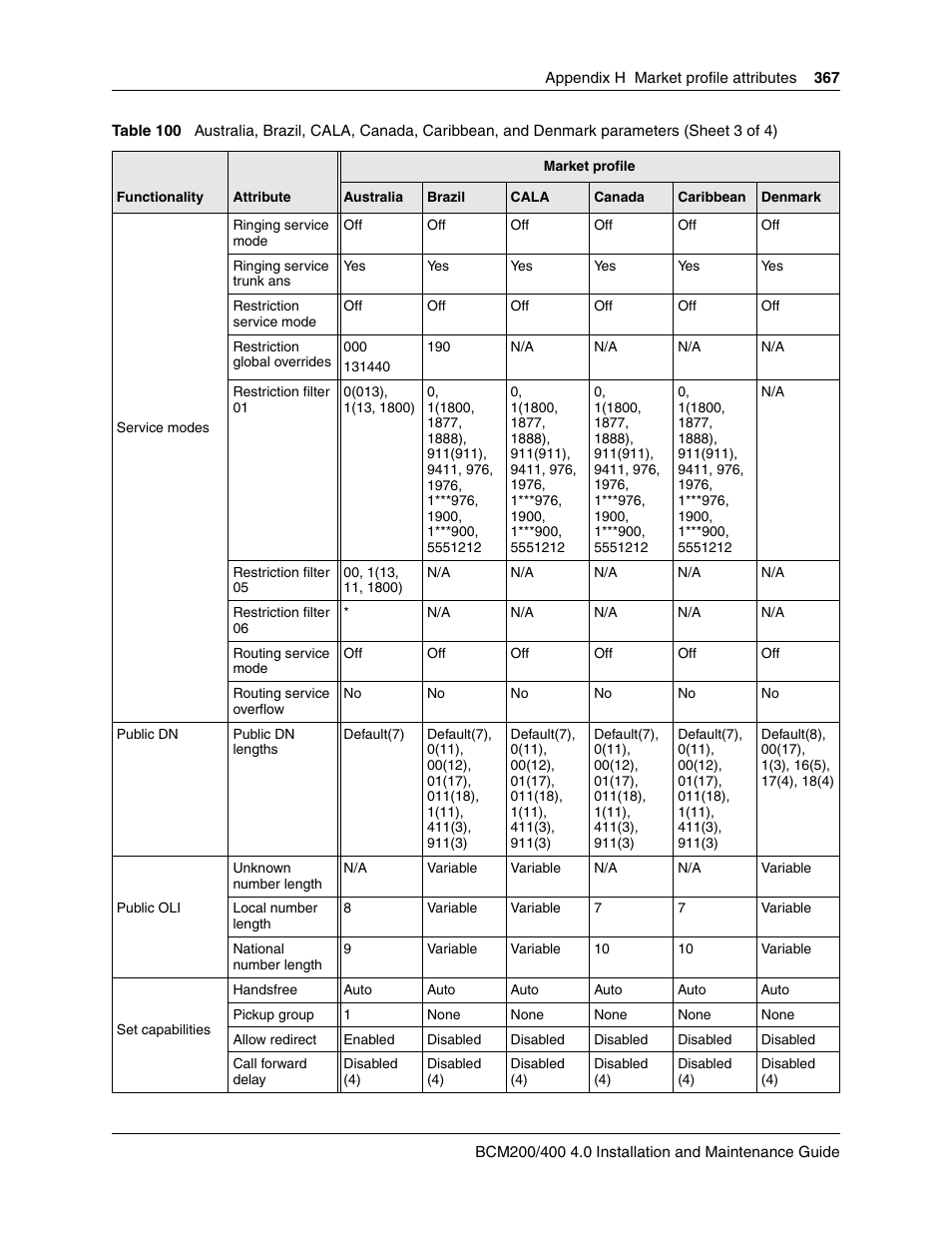 Nortel Networks BCM200/400 User Manual | Page 367 / 394