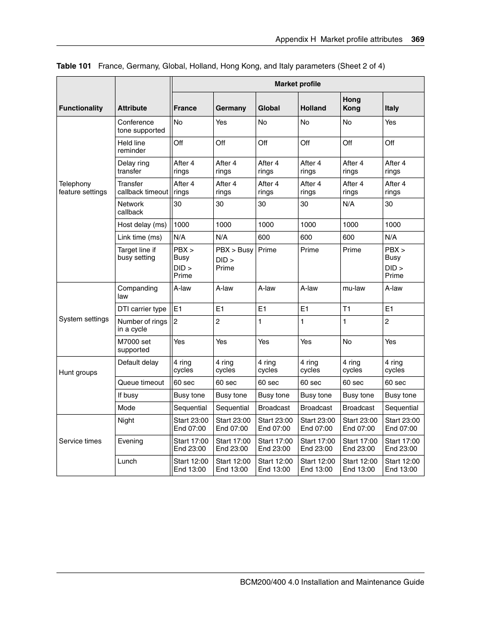 Nortel Networks BCM200/400 User Manual | Page 369 / 394