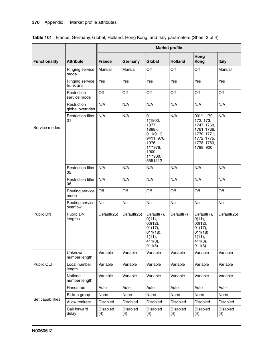 Nortel Networks BCM200/400 User Manual | Page 370 / 394