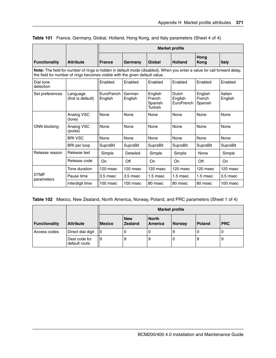 Table 102 | Nortel Networks BCM200/400 User Manual | Page 371 / 394