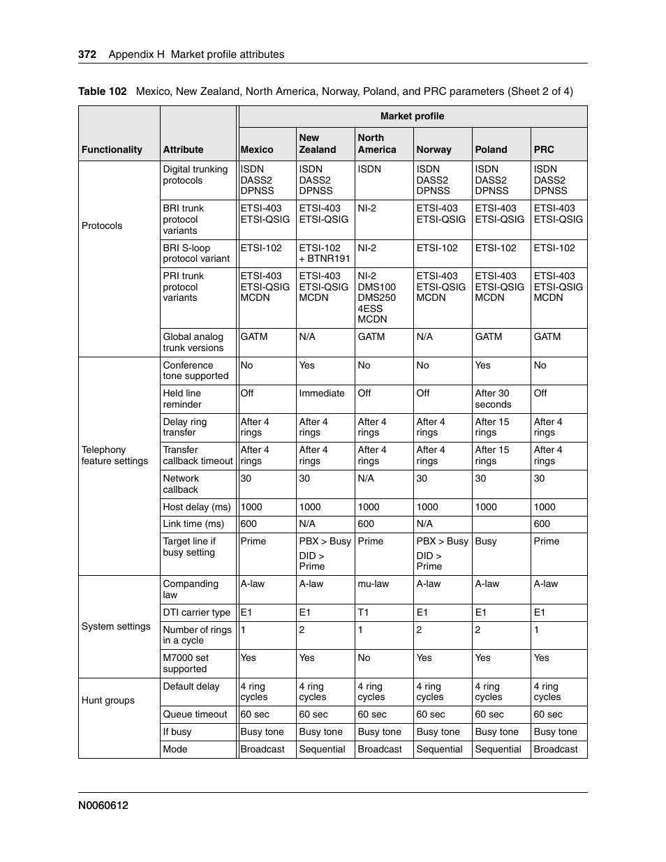 Nortel Networks BCM200/400 User Manual | Page 372 / 394