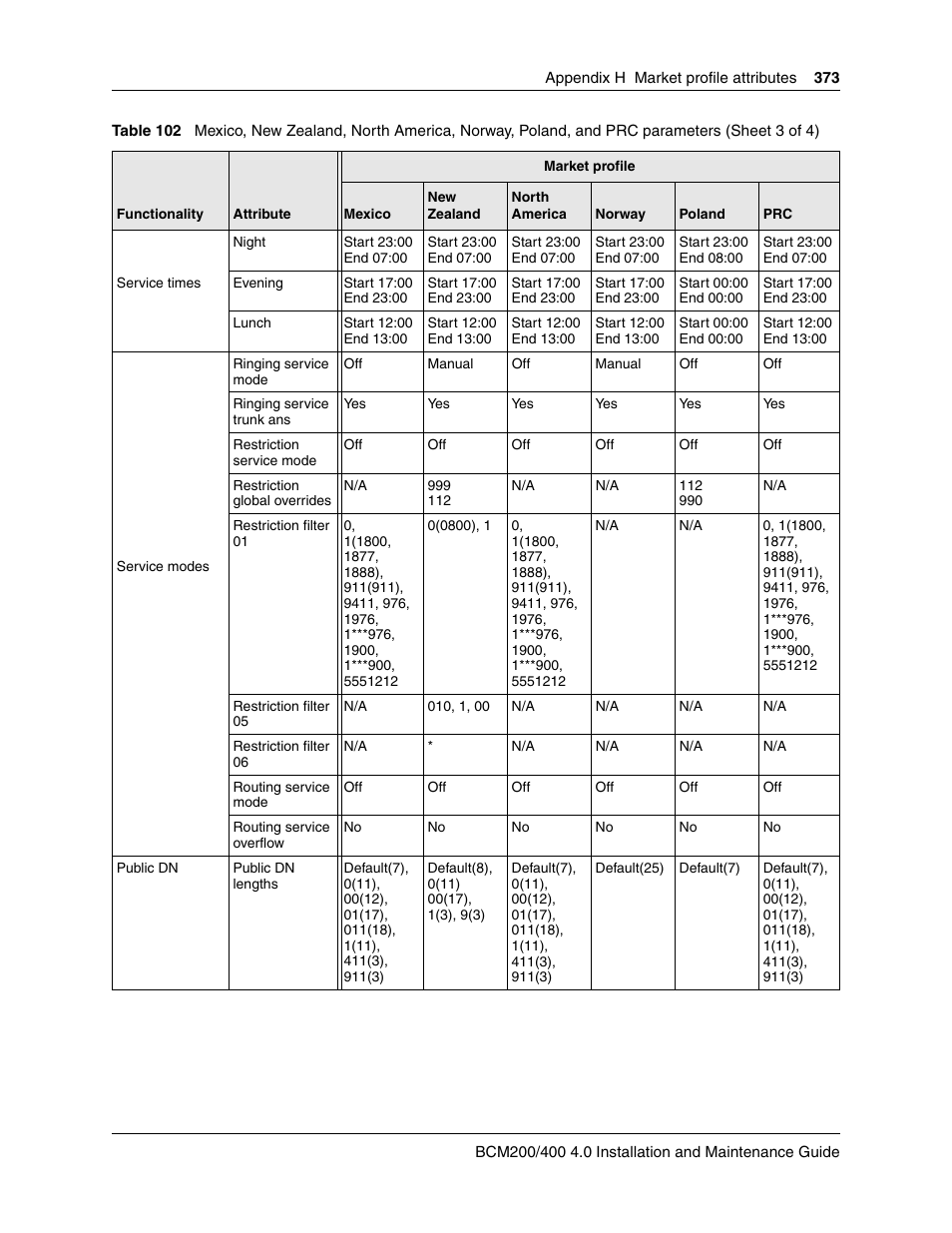 Nortel Networks BCM200/400 User Manual | Page 373 / 394