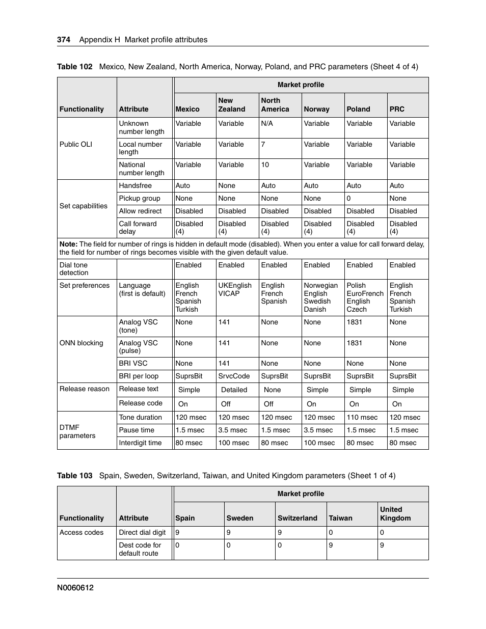 Table 103 | Nortel Networks BCM200/400 User Manual | Page 374 / 394