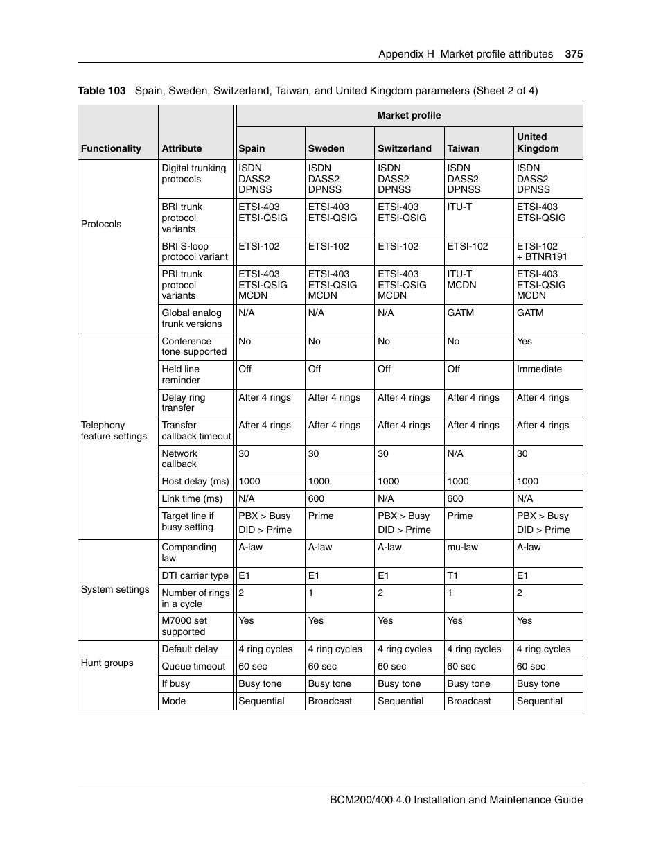 Nortel Networks BCM200/400 User Manual | Page 375 / 394