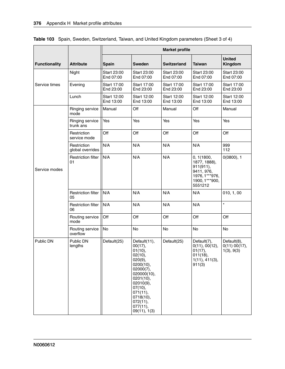Nortel Networks BCM200/400 User Manual | Page 376 / 394
