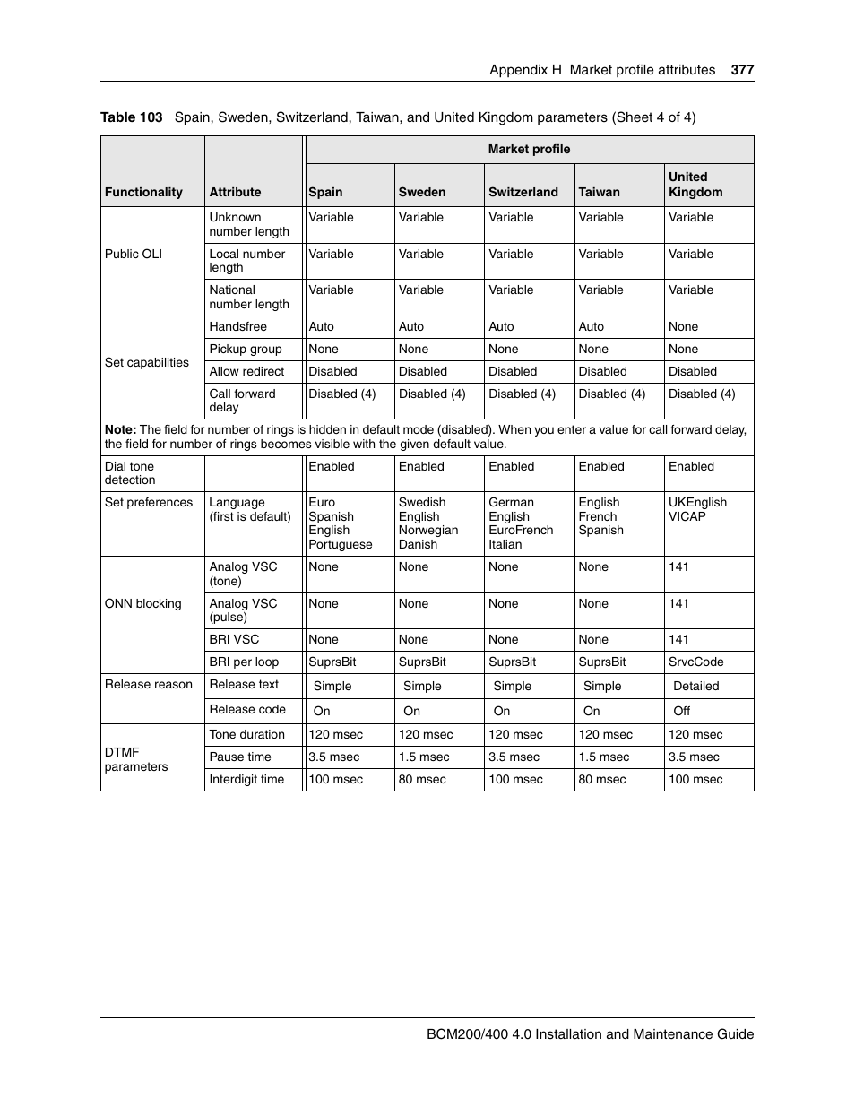 Nortel Networks BCM200/400 User Manual | Page 377 / 394