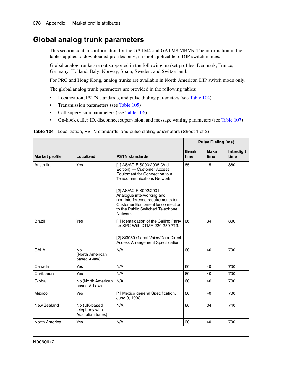 Global analog trunk parameters | Nortel Networks BCM200/400 User Manual | Page 378 / 394