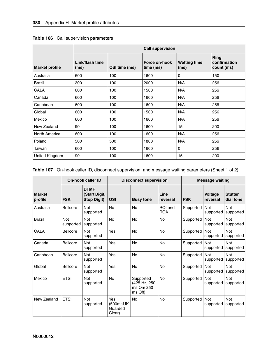 Table 106, G parameters (see, Table 107 | Nortel Networks BCM200/400 User Manual | Page 380 / 394