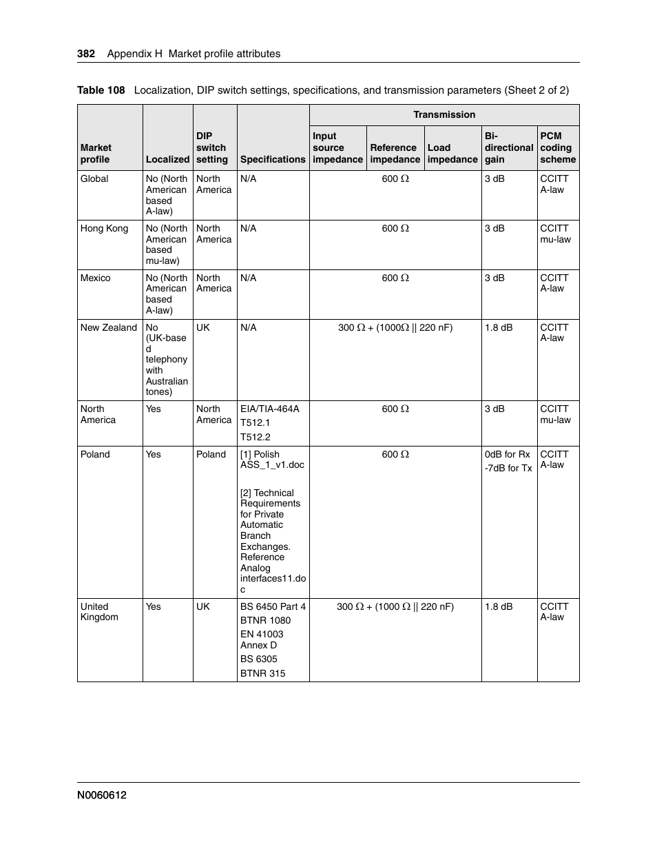 Nortel Networks BCM200/400 User Manual | Page 382 / 394