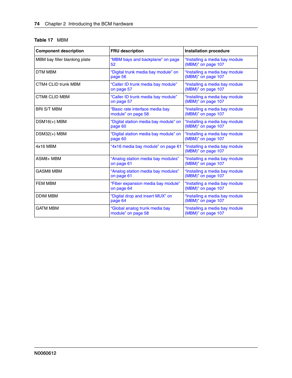 Table 17, As a refe | Nortel Networks BCM200/400 User Manual | Page 74 / 394