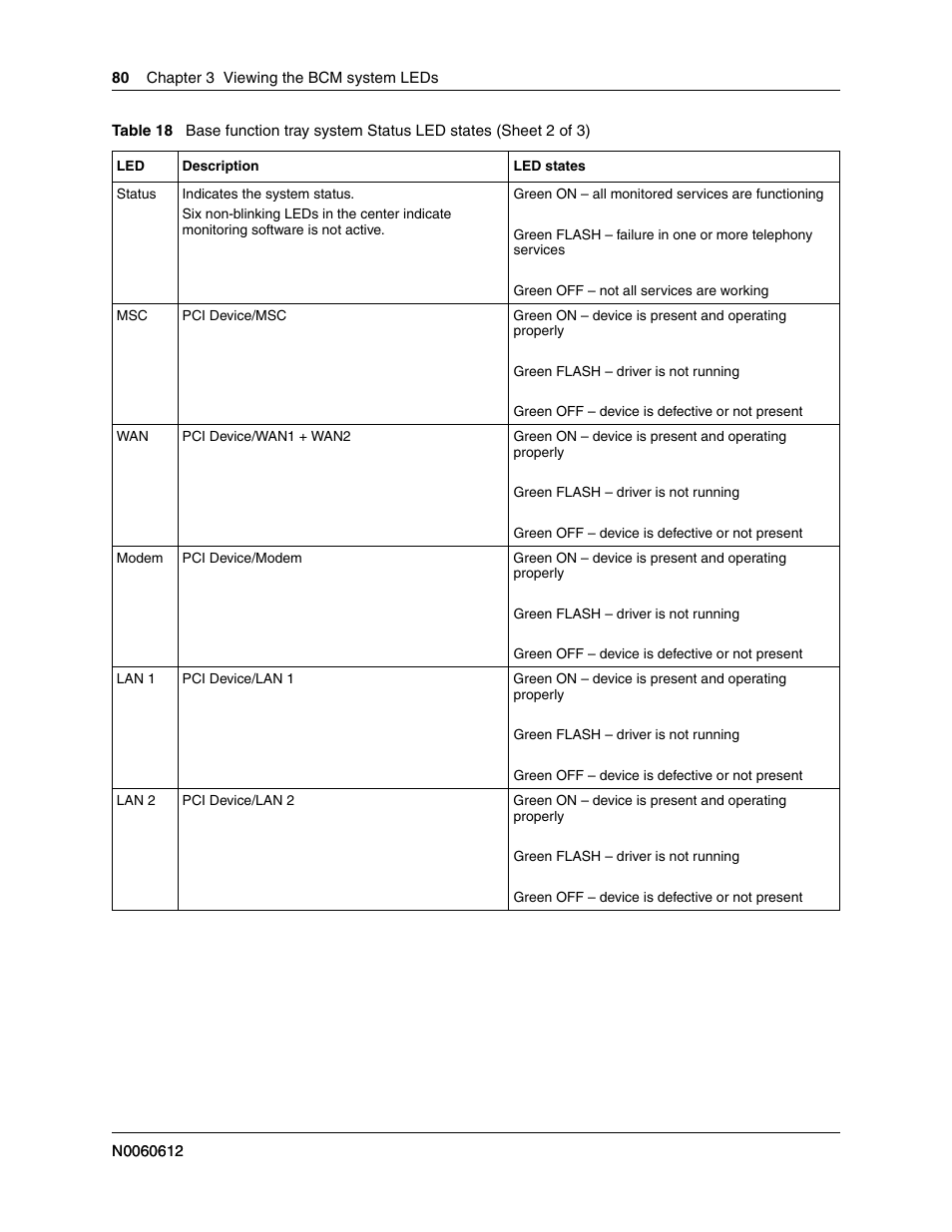 Nortel Networks BCM200/400 User Manual | Page 80 / 394