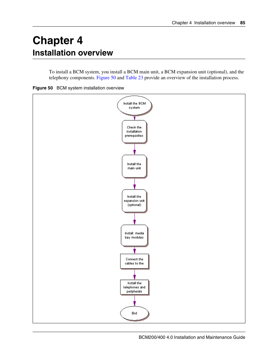 Installation overview, Chapter 4 installation overview, Chapter 4 | Nortel Networks BCM200/400 User Manual | Page 85 / 394