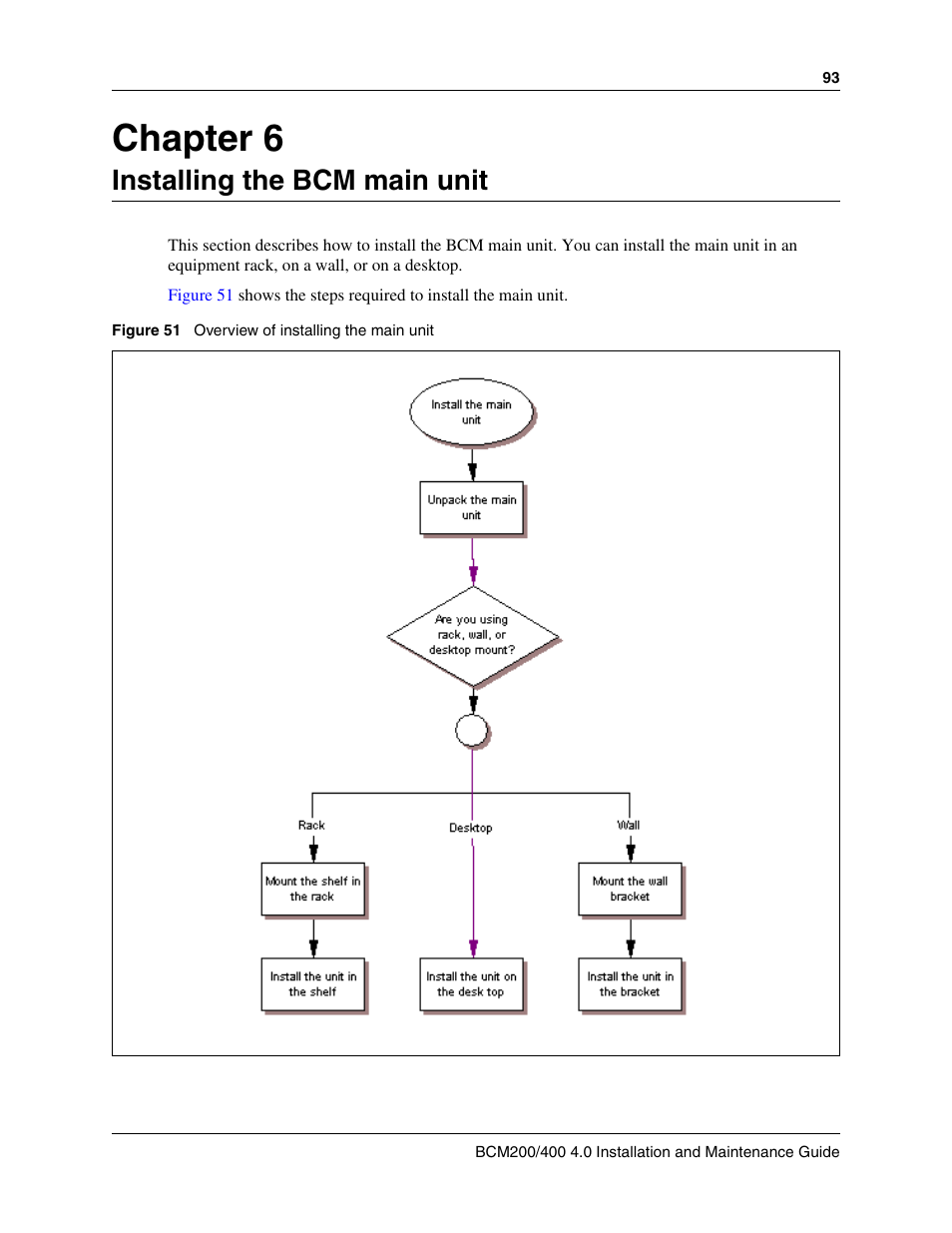 Installing the bcm main unit, Chapter 6 installing the bcm main unit, Chapter 6 | Nortel Networks BCM200/400 User Manual | Page 89 / 394