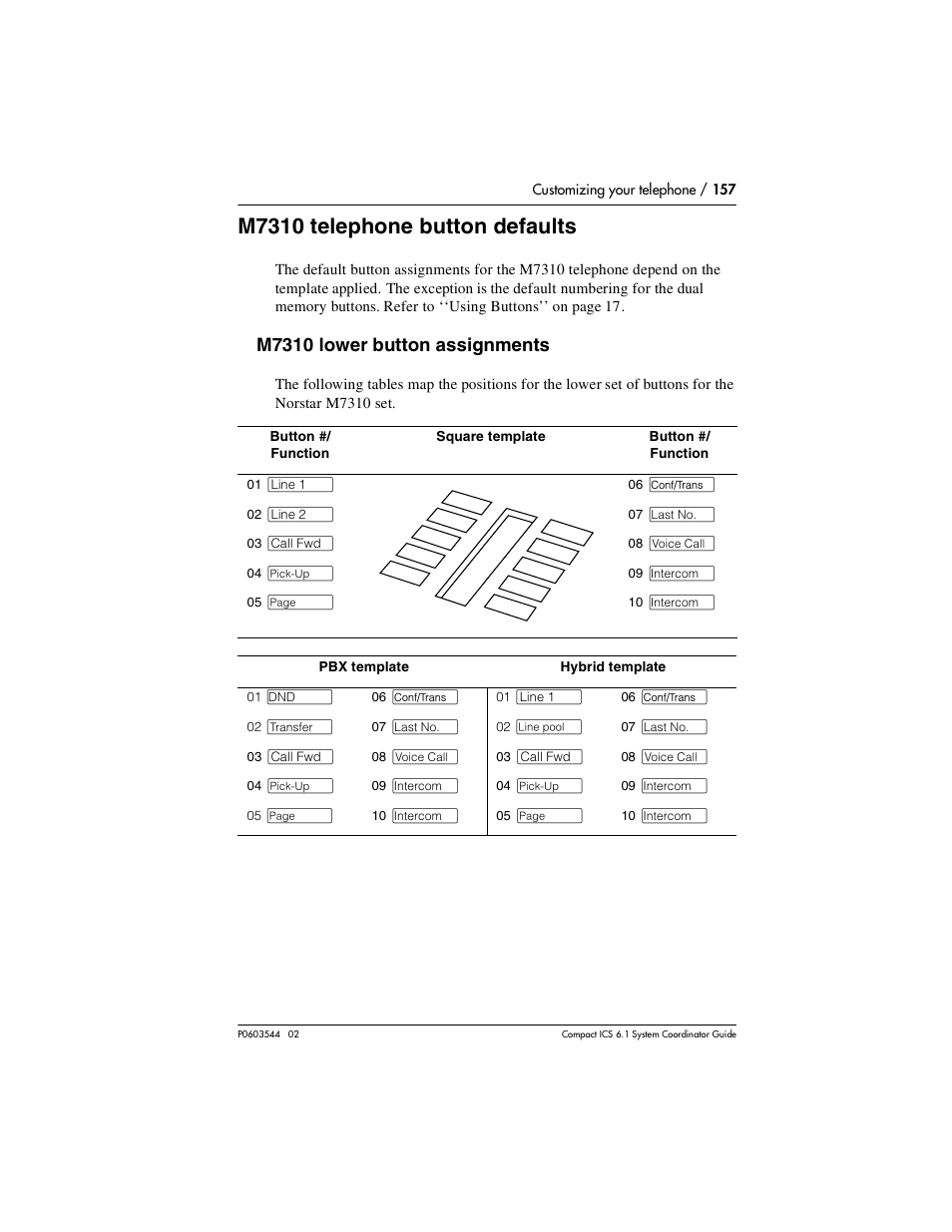 M7310 telephone button defaults, M7310 telephone button defaults 157, M7310 lower button assignments | Nortel Networks 6.1 User Manual | Page 157 / 278