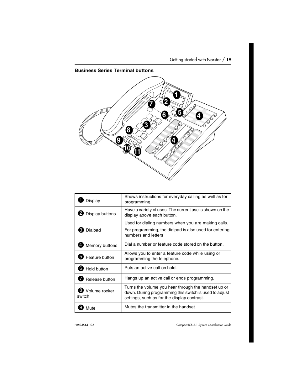 Nortel Networks 6.1 User Manual | Page 19 / 278