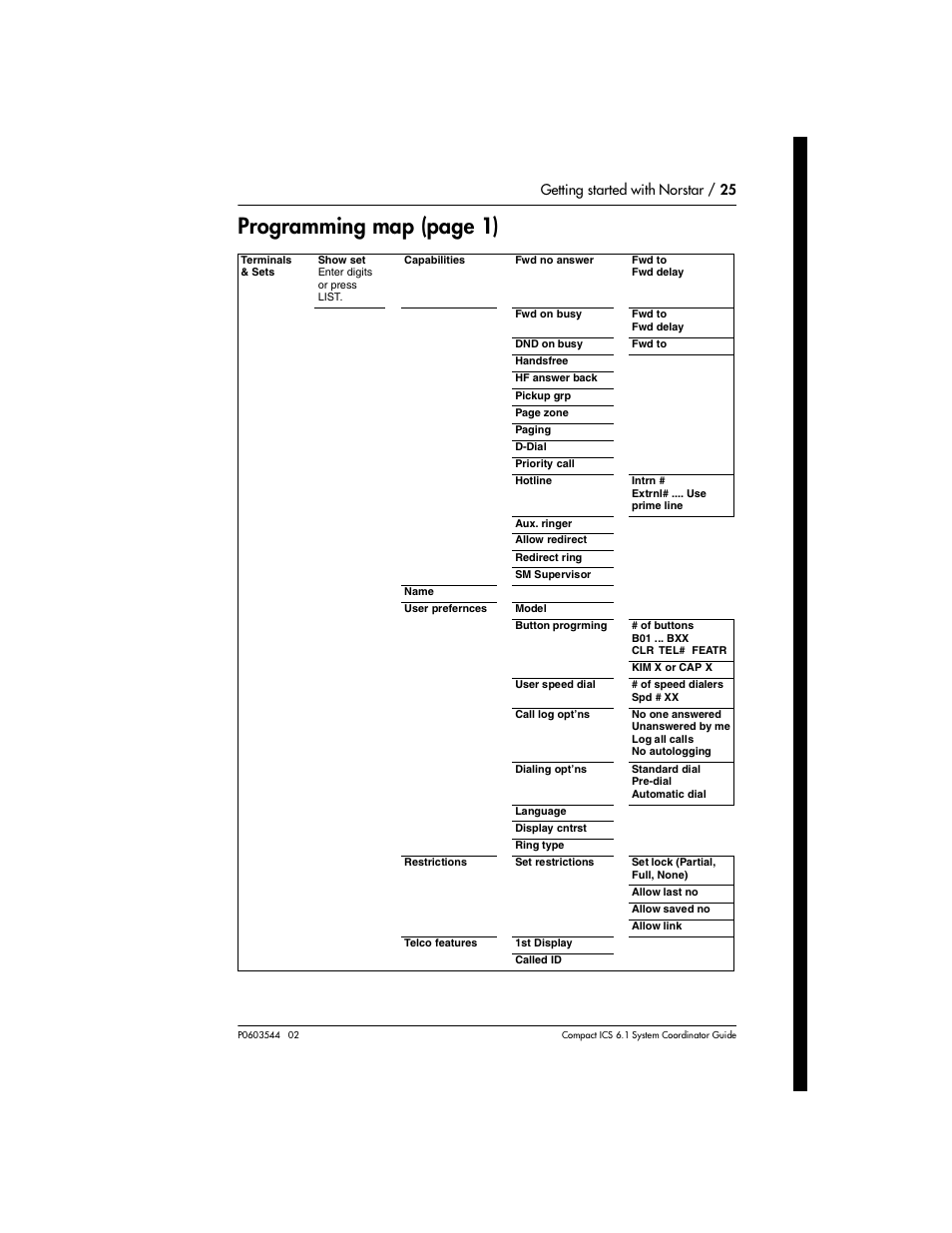 Programming map (page 1), Getting started with norstar / 25 | Nortel Networks 6.1 User Manual | Page 25 / 278