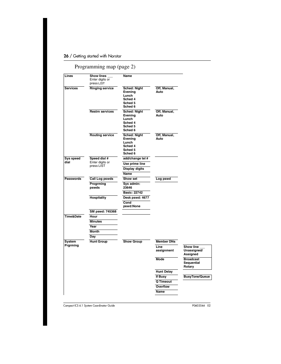 Programming map (page 2), 26 / getting started with norstar | Nortel Networks 6.1 User Manual | Page 26 / 278