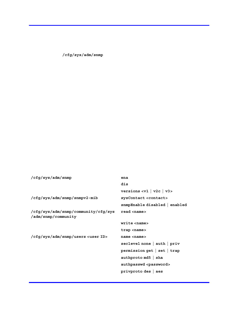 Configuring snmp, Roadmap of snmp commands | Nortel Networks 5500 series User Manual | Page 324 / 526