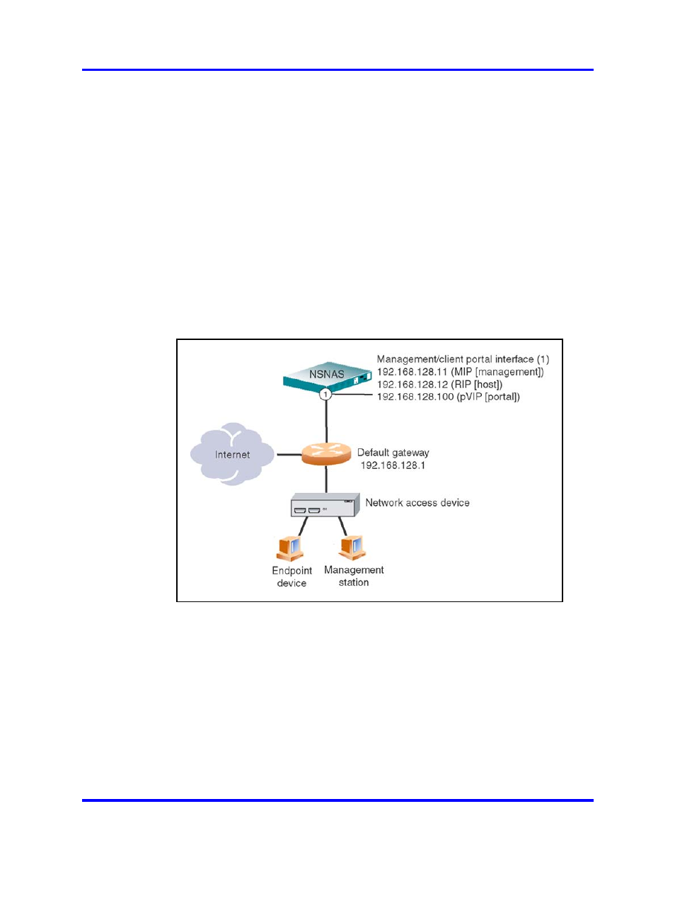 One armed configuration, Nortel snas configuration and management tools | Nortel Networks 5500 series User Manual | Page 36 / 526