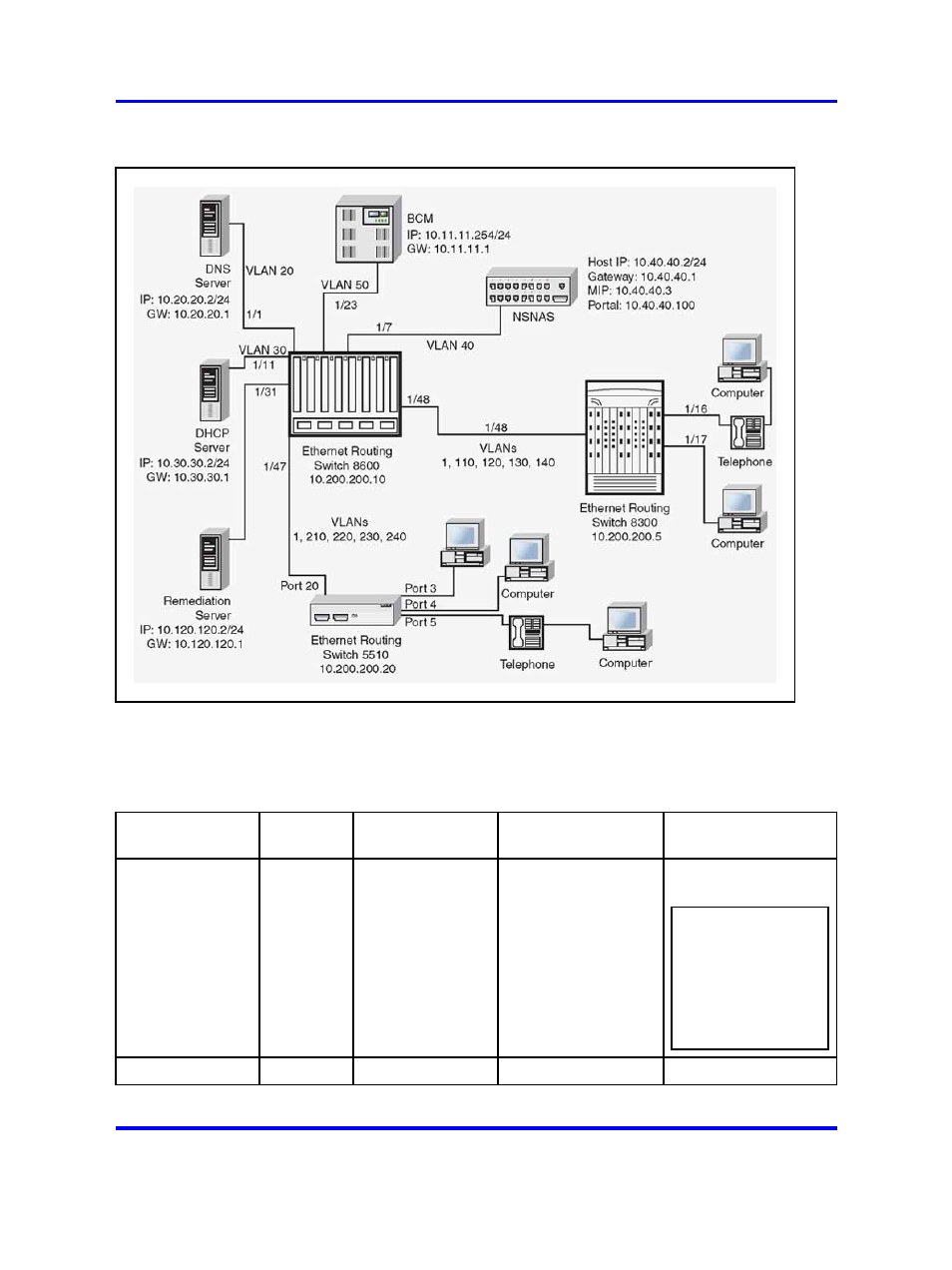 Nortel Networks 5500 series User Manual | Page 386 / 526