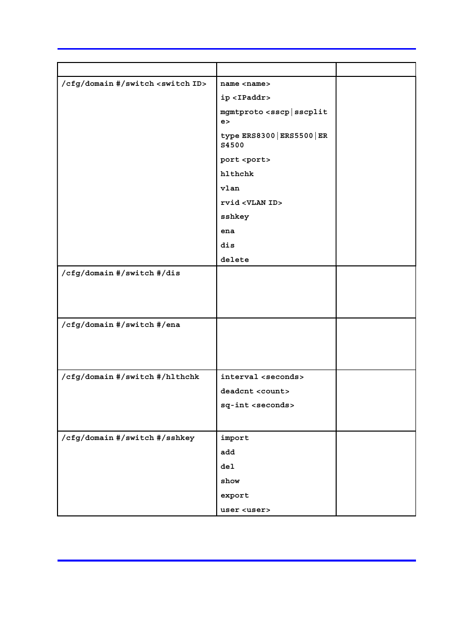 Nortel Networks 5500 series User Manual | Page 440 / 526