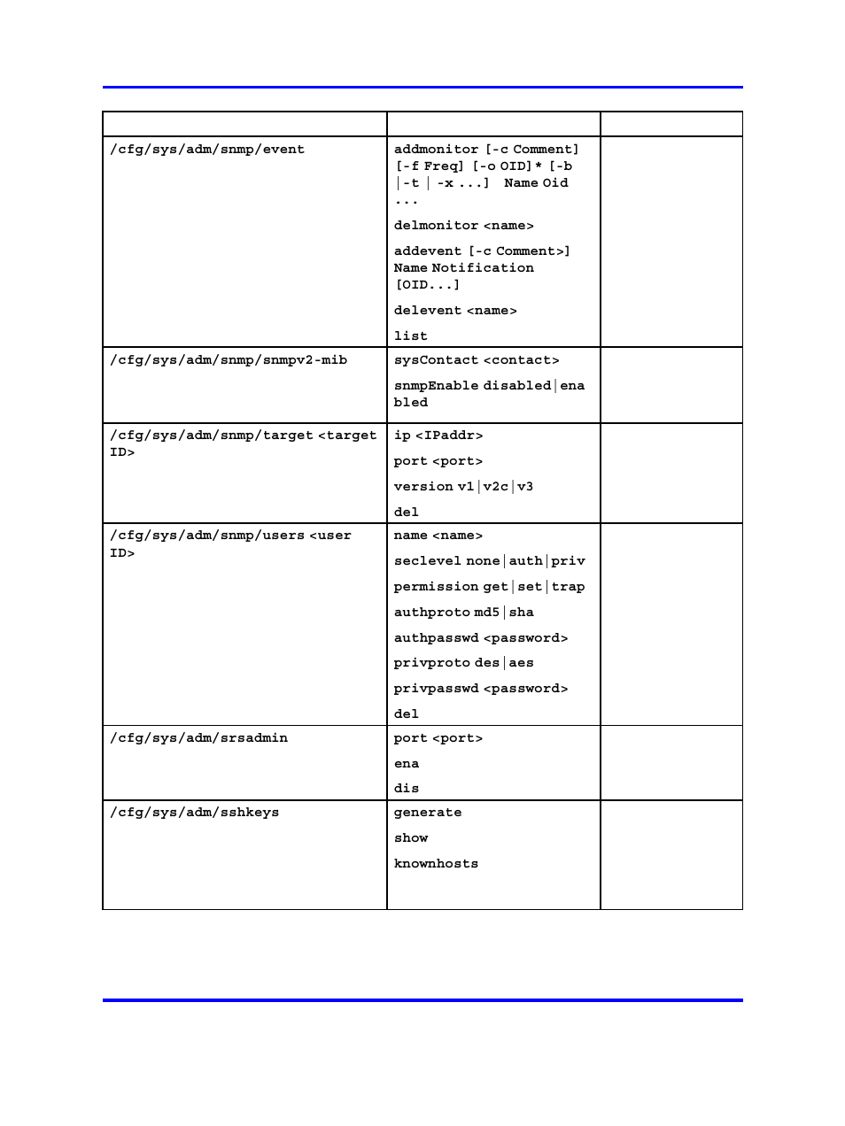 Nortel Networks 5500 series User Manual | Page 445 / 526