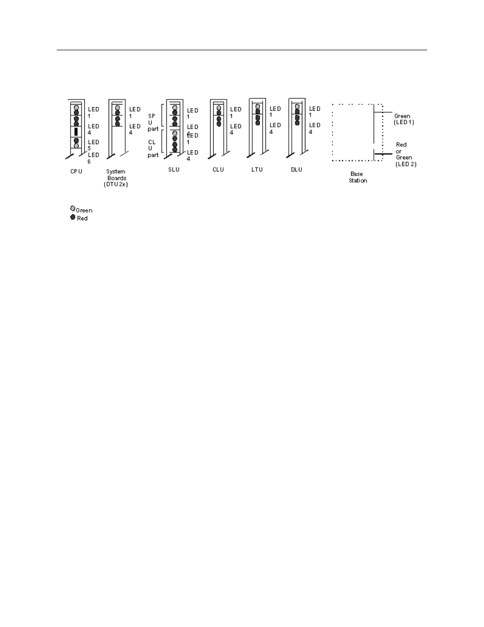 1 leds on system boards | Nortel Networks DCT1900 User Manual | Page 365 / 400