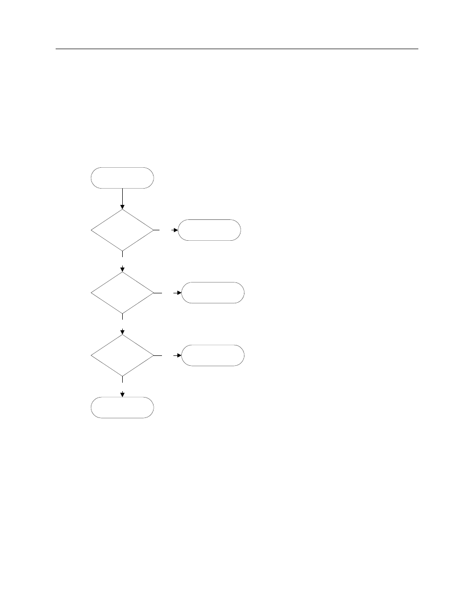 3 how defective items are indicated, 4 fault finding flowcharts | Nortel Networks DCT1900 User Manual | Page 384 / 400