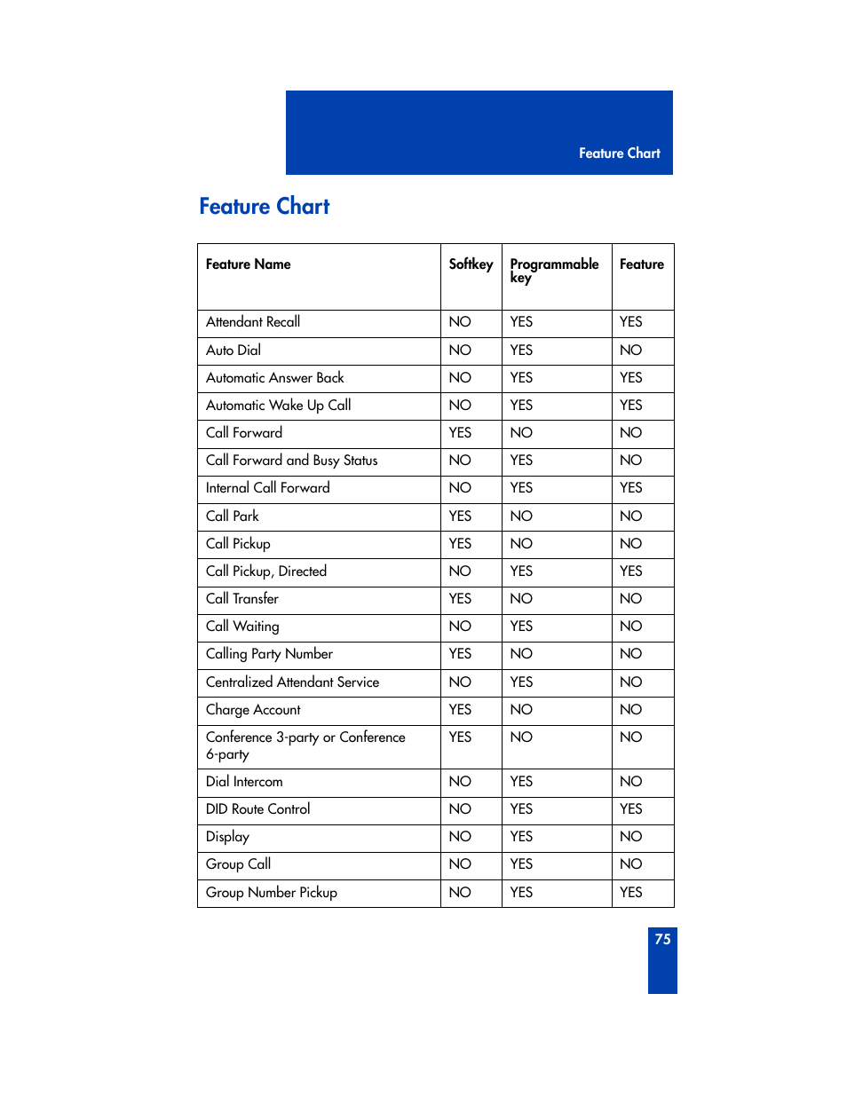 Feature chart | Nortel Networks M3905 User Manual | Page 83 / 92