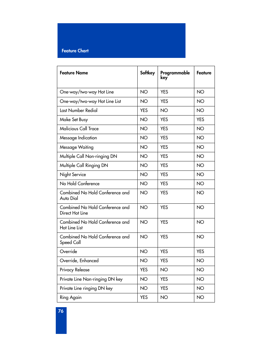 Nortel Networks M3905 User Manual | Page 84 / 92