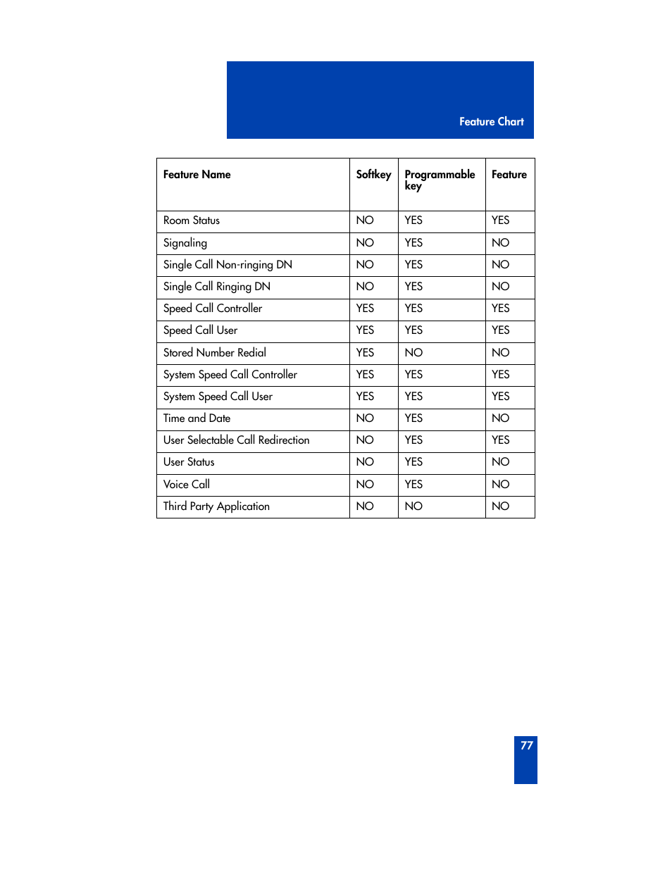 Nortel Networks M3905 User Manual | Page 85 / 92