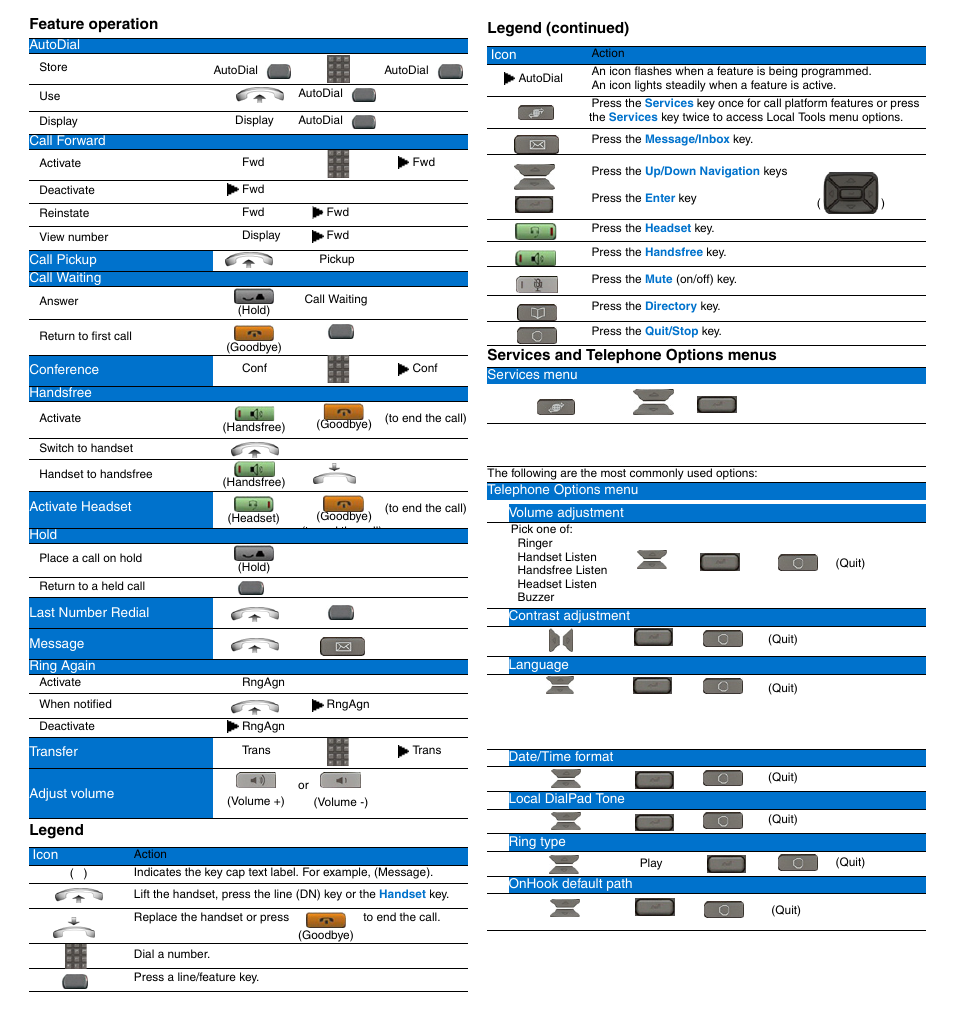 Nortel Networks 1230 User Manual | 2 pages